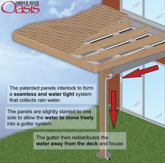 Under Deck Drainage System Options