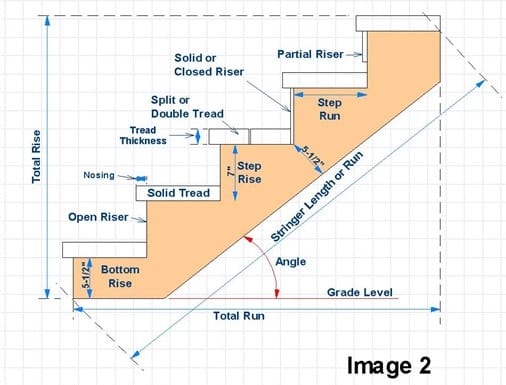 Stair Stringer Dimensions Layout Spacing Complete Guide Plasticine Stair Stringer Dimensions Layout Spacing Complete Guide Plasticine